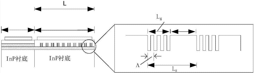 一种基于EBL的激光器加工方法及其应用方法与流程