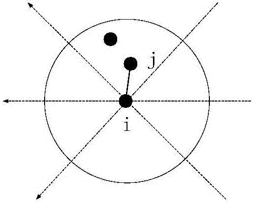 基于蟻群模型的自由空間光網(wǎng)絡路由方法與流程