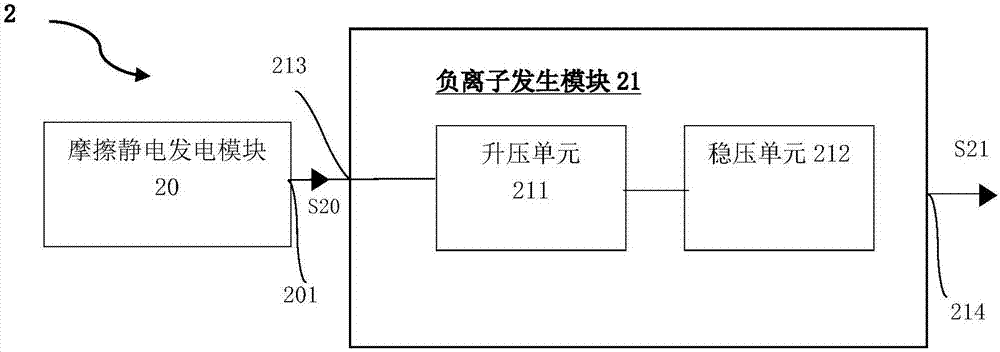 一種負離子發(fā)生器以及負離子生成方法與流程