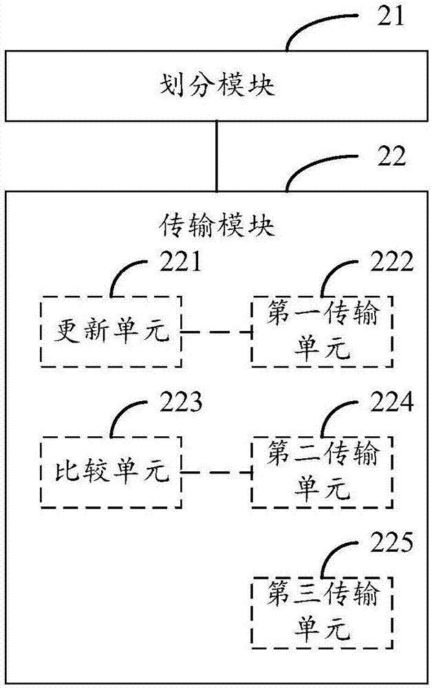 數(shù)據(jù)傳輸?shù)姆椒把b置與流程