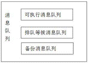 一種利用消息隊列優(yōu)化服務(wù)器處理請求的方法與流程