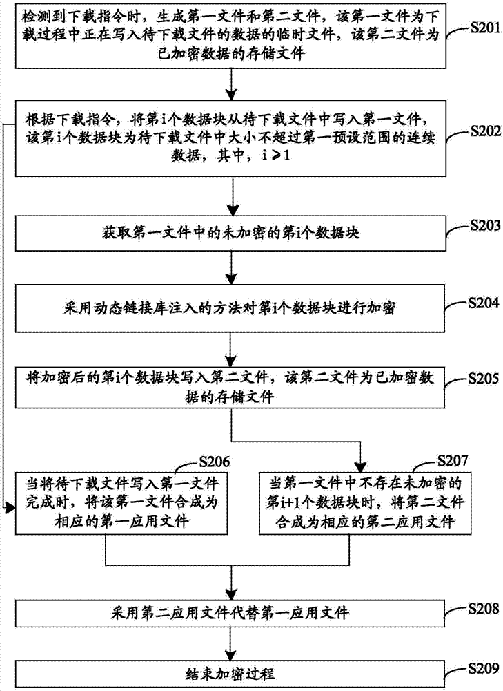 一種加密方法及裝置與流程