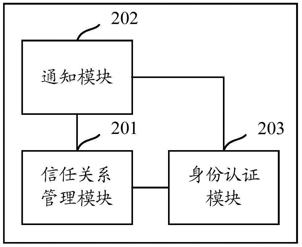 一種基于信任關(guān)系的認(rèn)證方法及裝置與流程