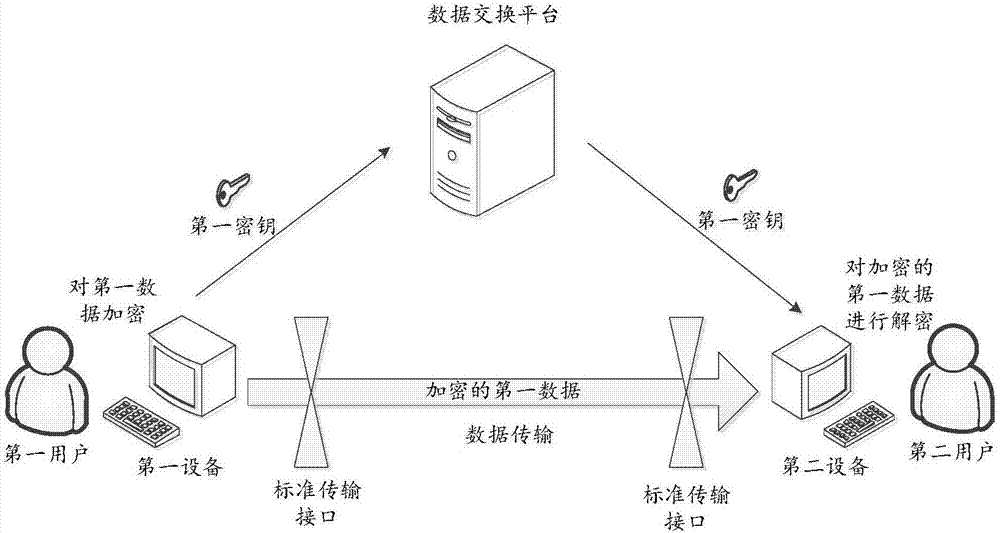 一種數(shù)據(jù)發(fā)送方法及裝置與流程