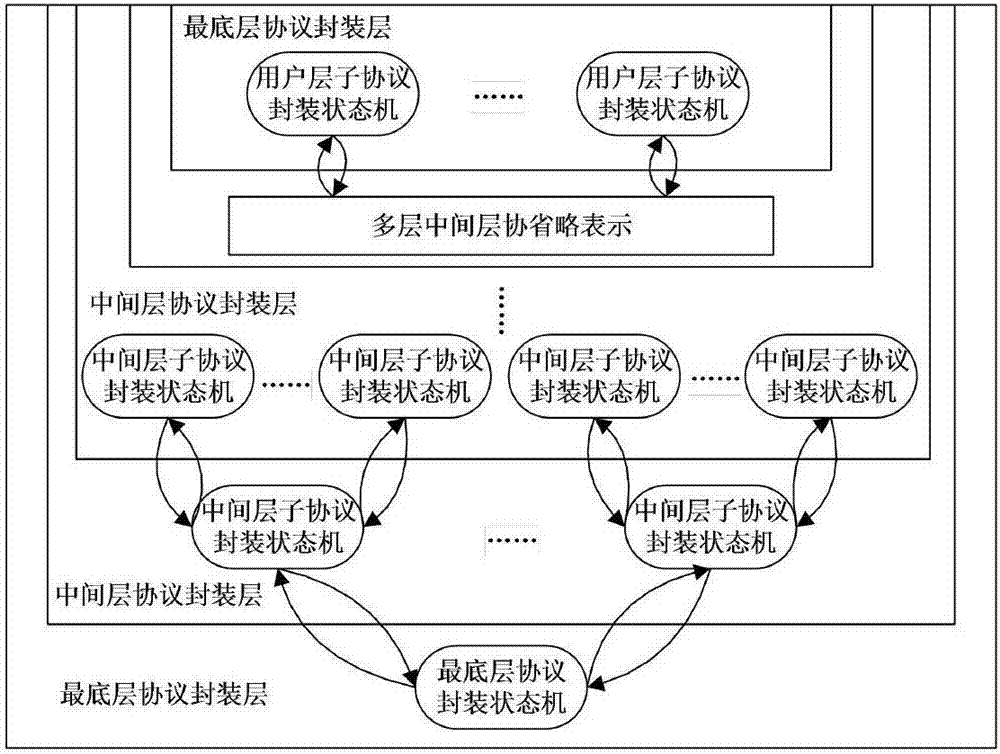 基于FPGA的多层协议数据包封装装置及方法与流程