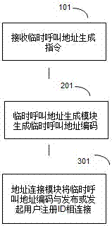 一種網(wǎng)絡(luò)平臺及運行方法與流程