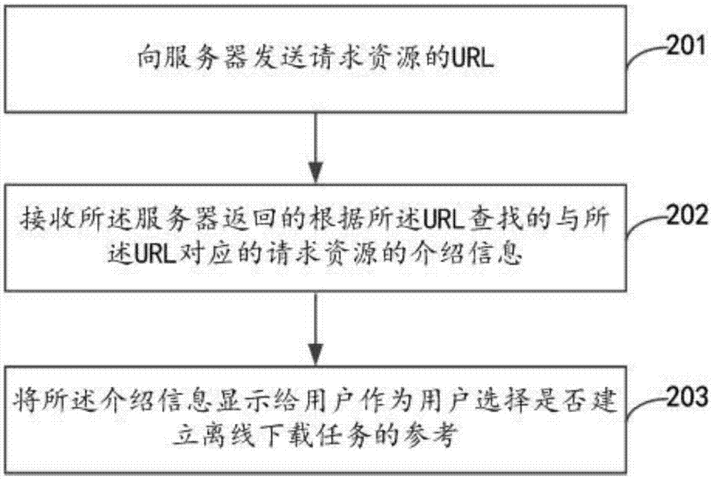 一種離線下載方法、設(shè)備及系統(tǒng)與流程