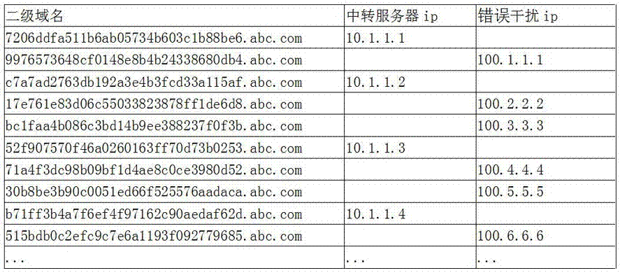 一种防御ddos攻击的方法及其系统与流程