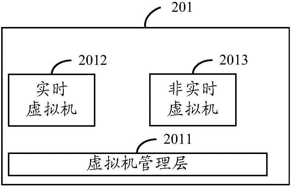 基于工業(yè)互聯(lián)網(wǎng)操作系統(tǒng)的異構現(xiàn)場設備控制管理系統(tǒng)的制作方法與工藝