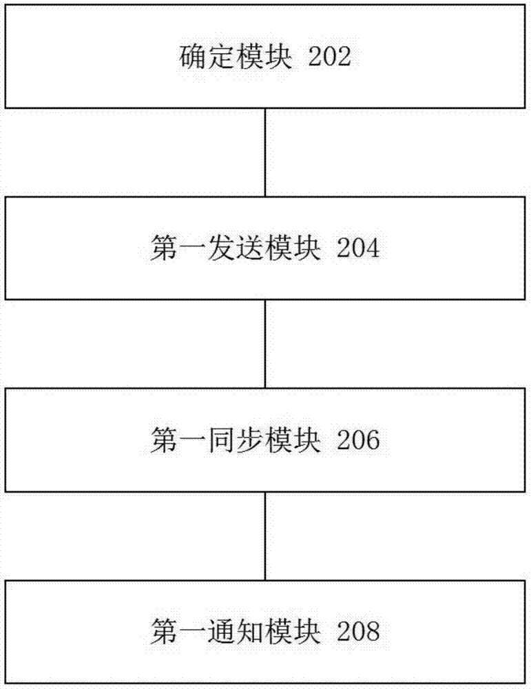 企業(yè)移動(dòng)管理組織結(jié)構(gòu)同步方法及系統(tǒng)與流程