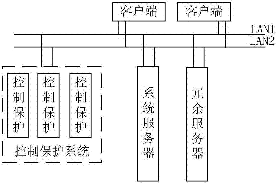 一種直流輸電監(jiān)控系統(tǒng)及容災(zāi)實(shí)現(xiàn)方法與流程