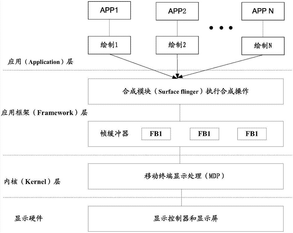 一種移動(dòng)終端刷新率的控制方法、裝置及移動(dòng)終端與流程