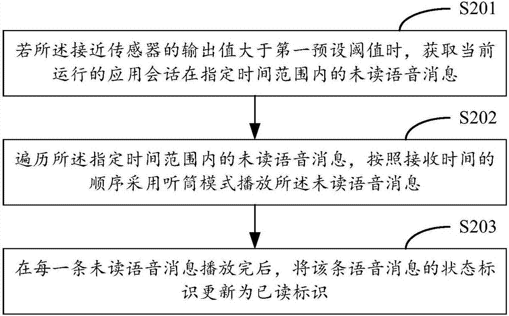 語音消息的播放方法及移動終端與流程