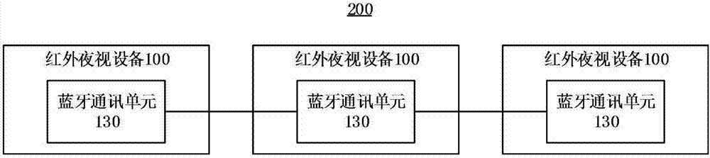 紅外夜視設備及系統(tǒng)的制作方法與工藝