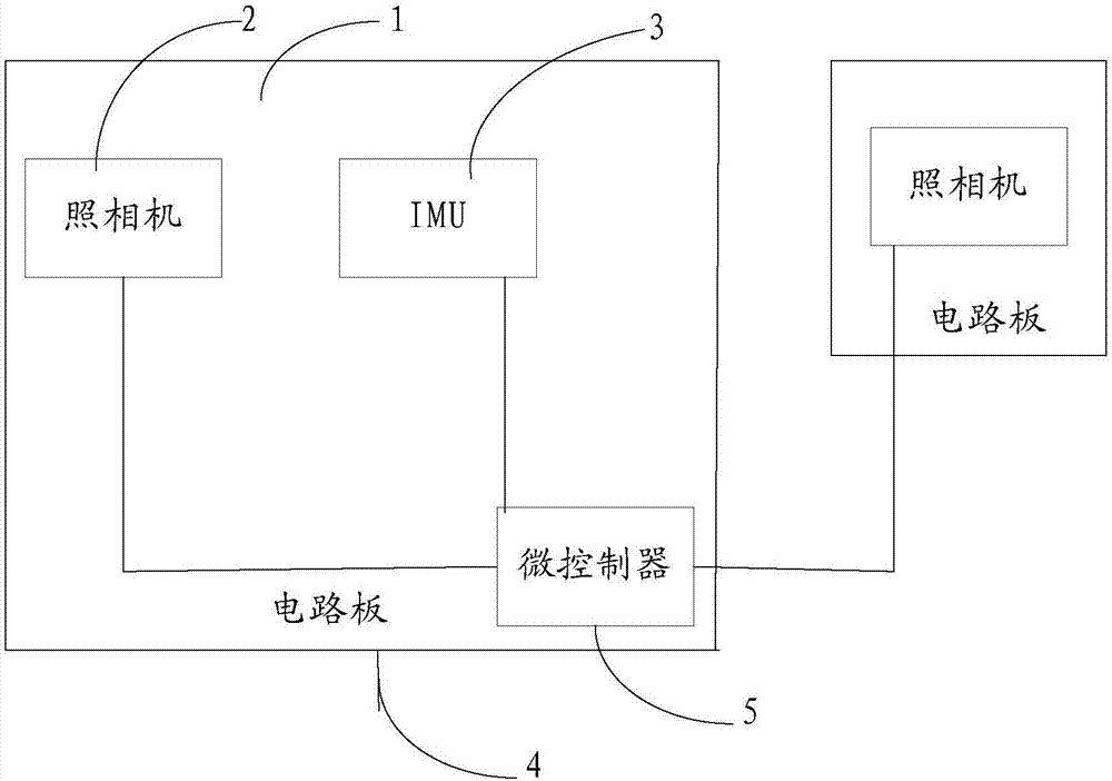 立体惯性摄像系统的制作方法与工艺