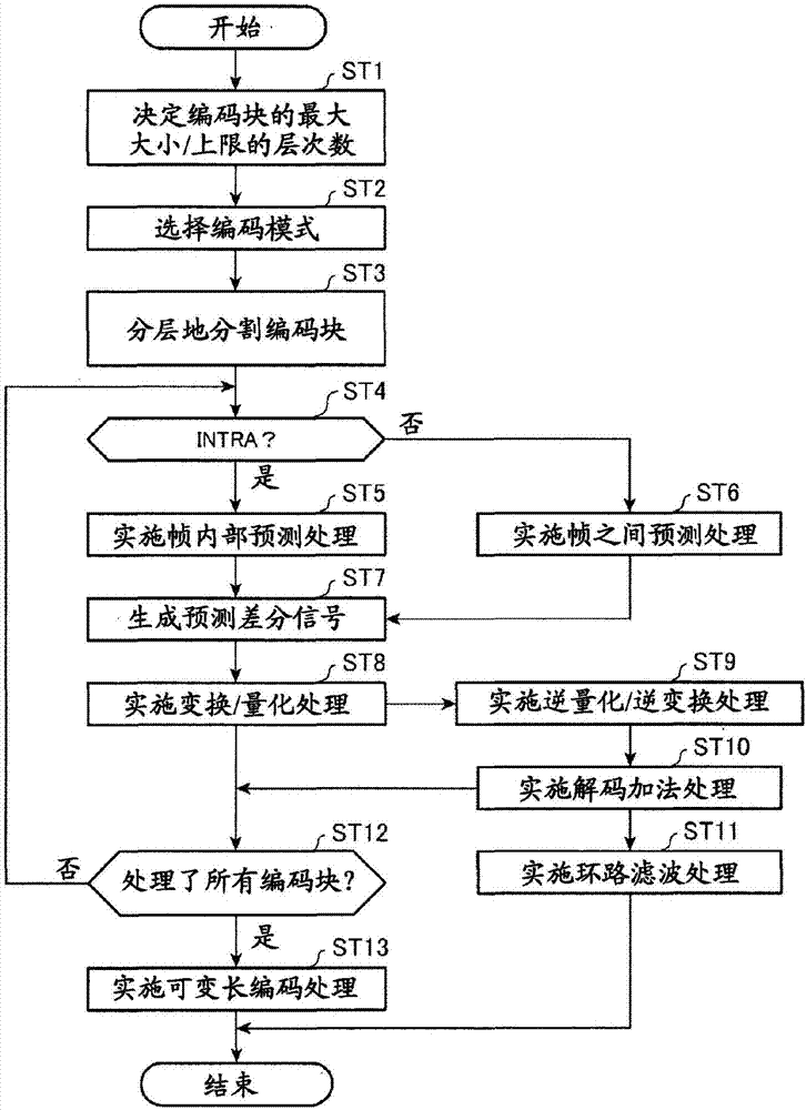 图像编码装置及方法、图像解码装置及方法与流程