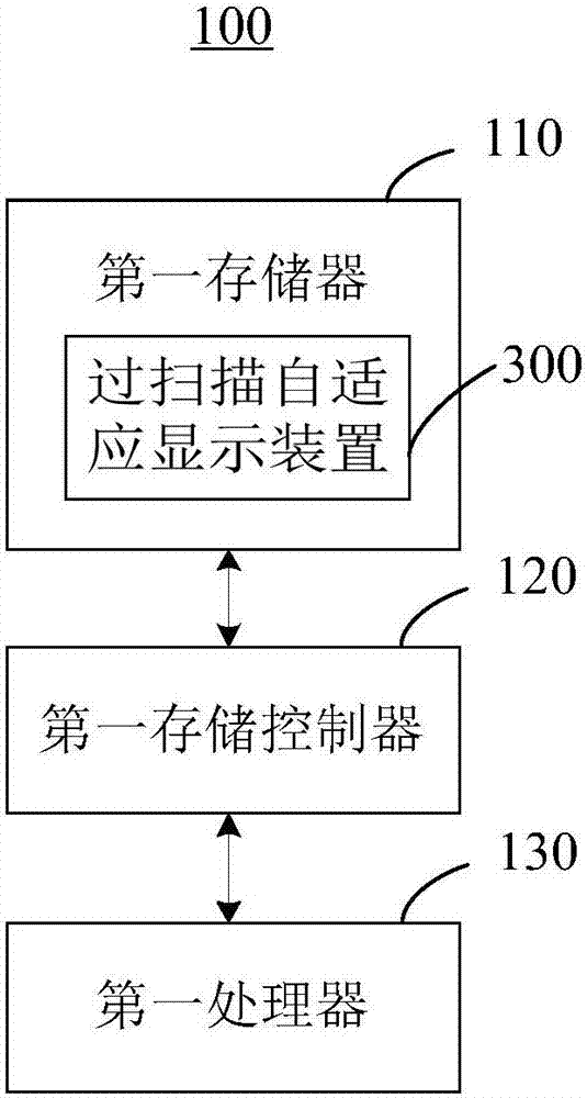 過掃描自適應(yīng)顯示方法及裝置與流程