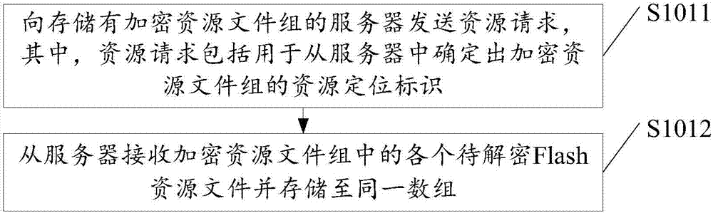 一種Flash資源加載方法及裝置與流程