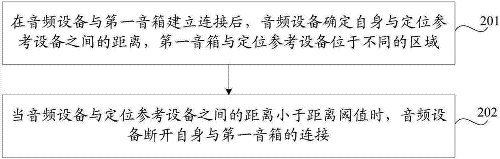 音箱連接方法及裝置與流程