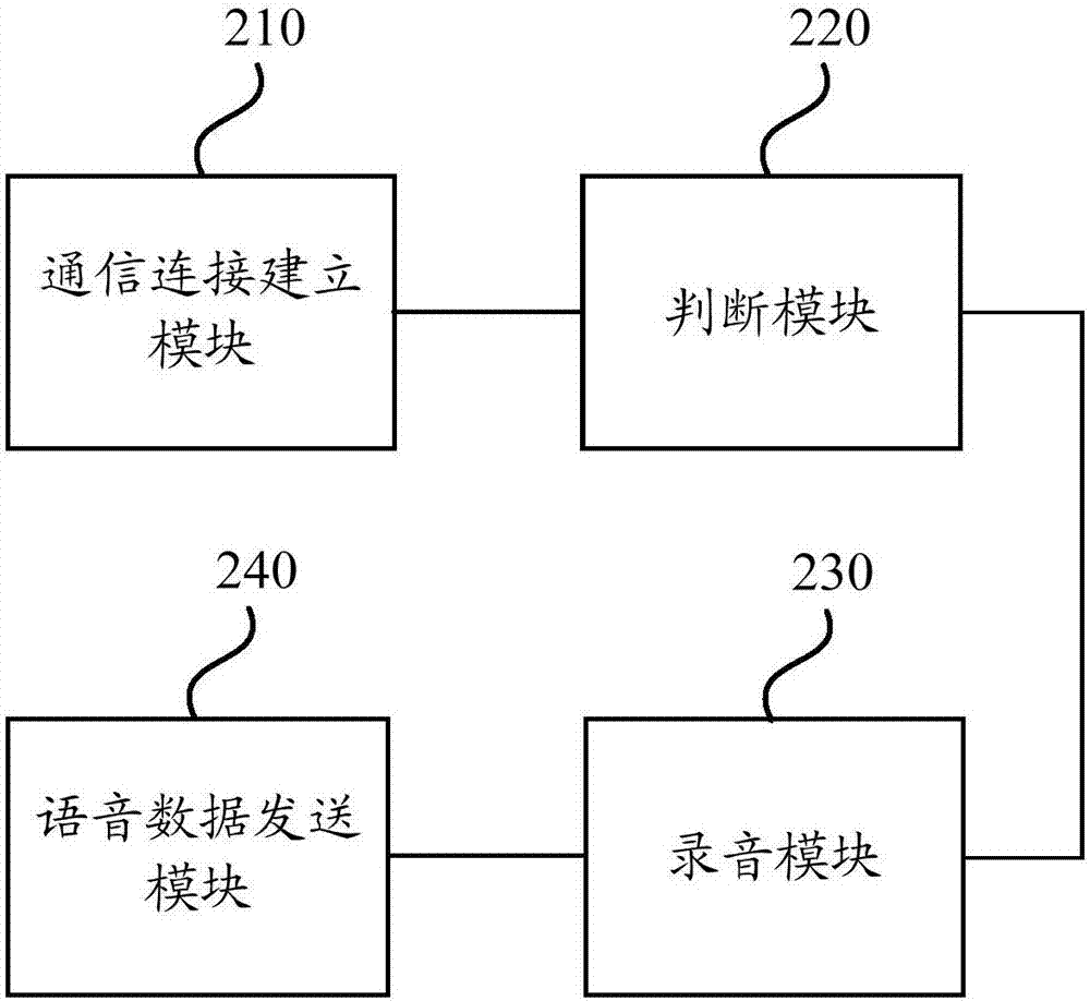 播放語(yǔ)音的方法、裝置、移動(dòng)終端及音頻播放設(shè)備與流程