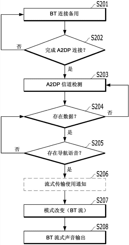 改變車輛的音頻輸出模式的方法及其裝置與流程