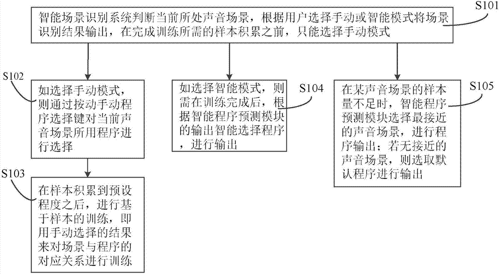 人工耳蝸智能預(yù)測系統(tǒng)和方法與流程