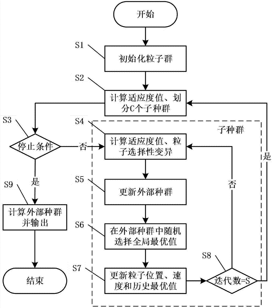 一種融合凸優(yōu)化與多目標(biāo)粒子群的UWB定位方法與流程