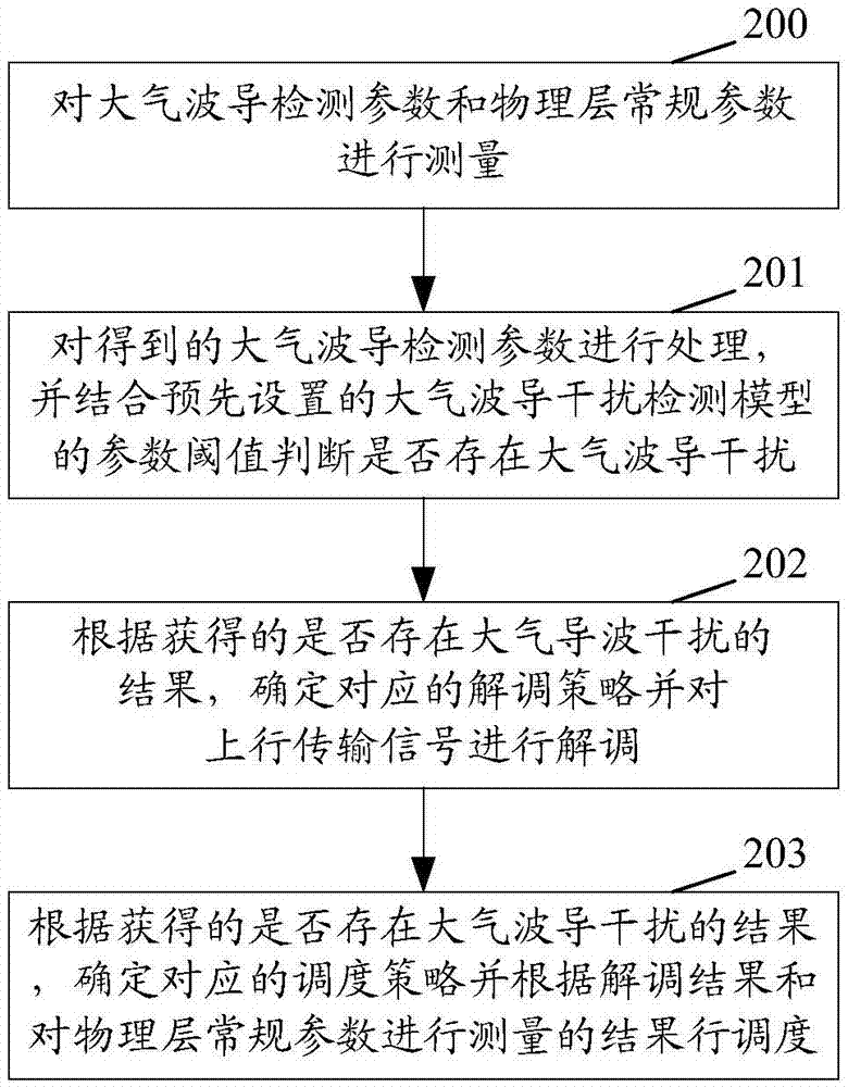 一种基站及其实现信号处理的方法与流程