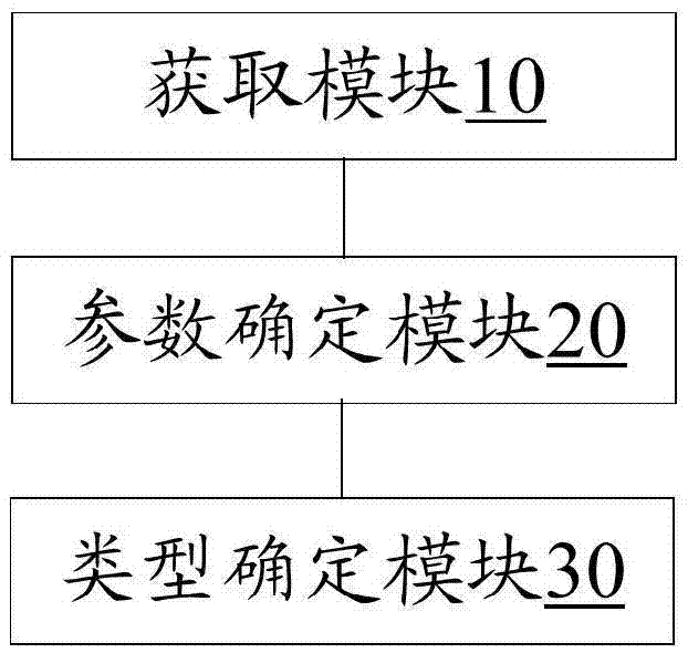 一種確定天線極化類型的方法、裝置及基站與流程