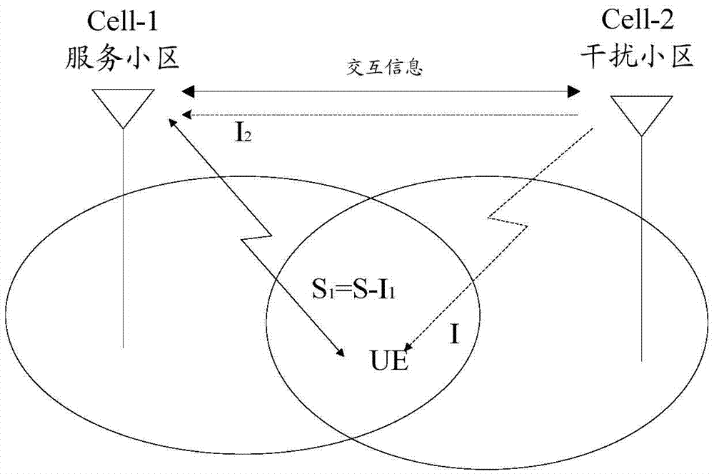 一种干扰消除方法及设备与流程