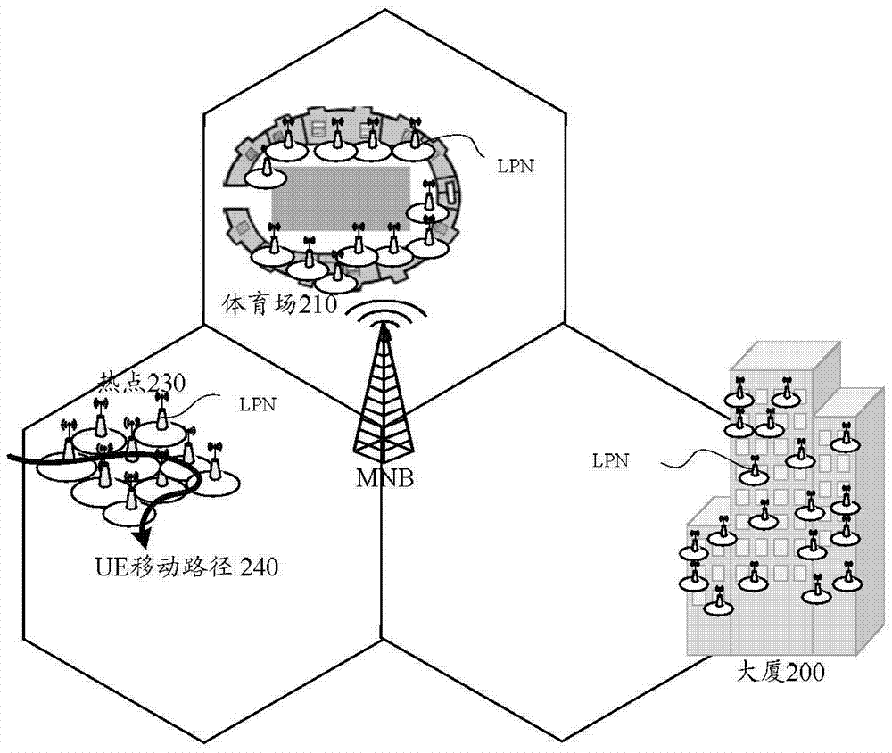 一种数据传输方法及装置和基站及ue与流程