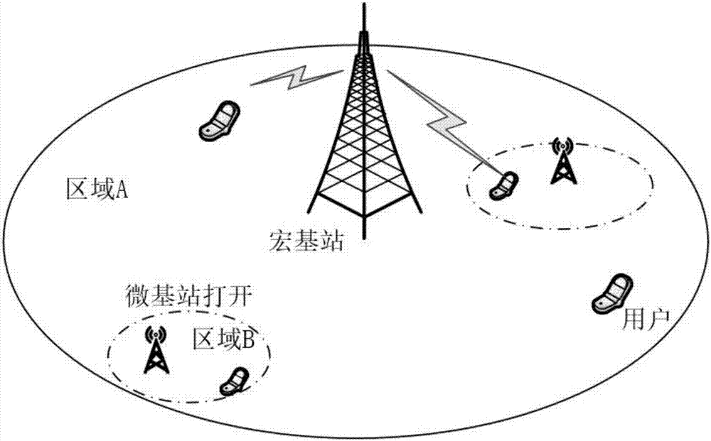 一种基于业务预测和宏基站协作的微基站节能方法与流程