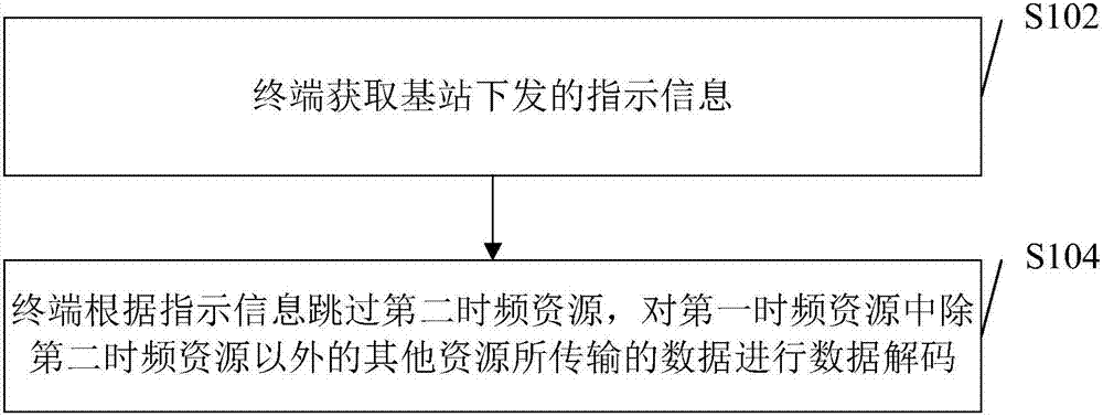 數(shù)據(jù)處理方法及裝置與流程