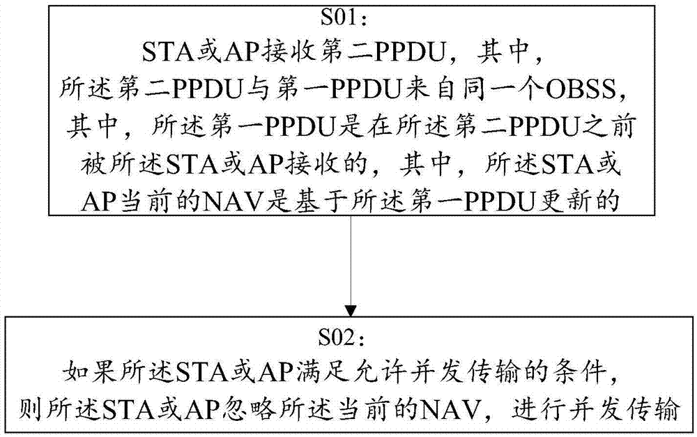 无线通信系统中NAV设置方法及相关设备与流程