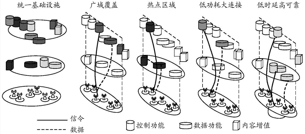 一種通信方法、裝置及系統(tǒng)與流程