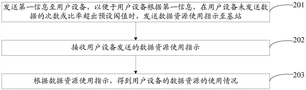 一種信息獲取方法和設備與流程