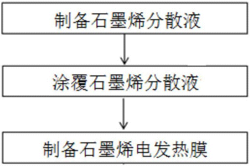 一种石墨烯电加热膜及其制备方法与流程