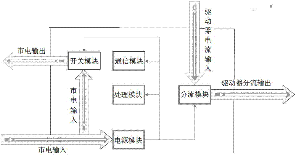 面向通用led驅(qū)動(dòng)器的調(diào)光器及工作方法與流程