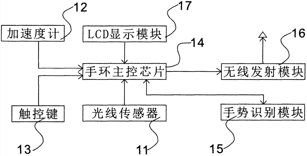 一種燈控系統(tǒng)的制作方法與工藝