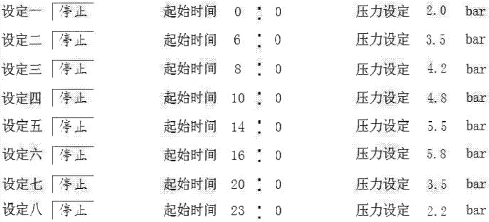 一種分時分壓供水系統(tǒng)的制作方法與工藝