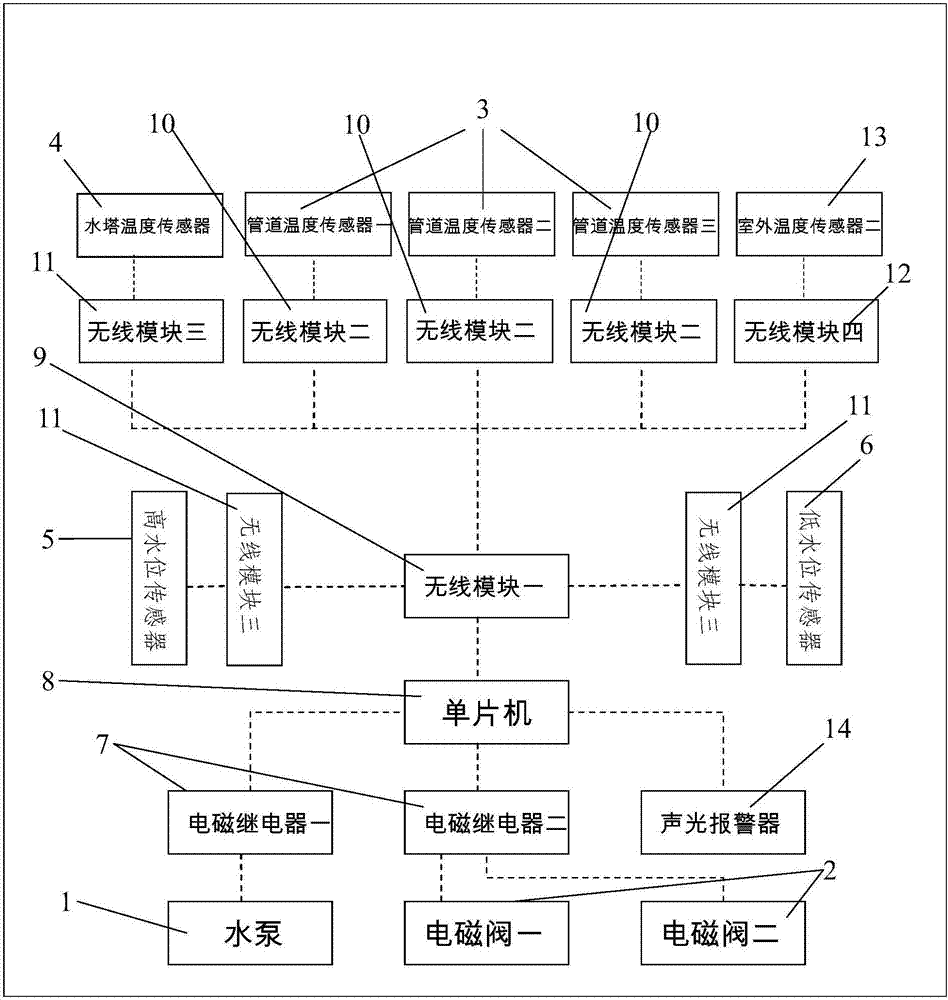 防凍自動(dòng)供水裝置的制作方法