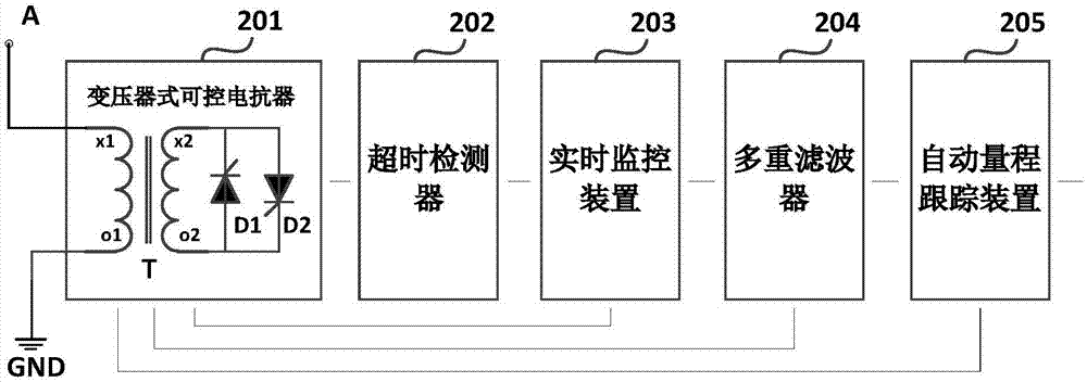 一种新型配网故障监测处理装置的制作方法