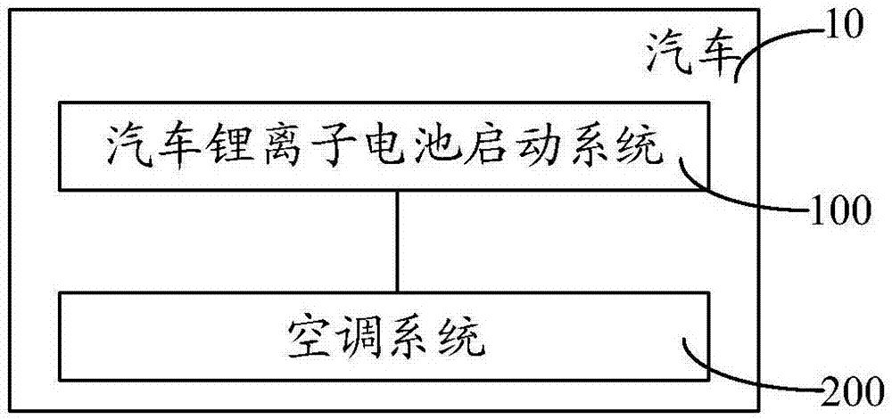 汽車鋰離子電池啟動系統(tǒng)及汽車的制作方法與工藝