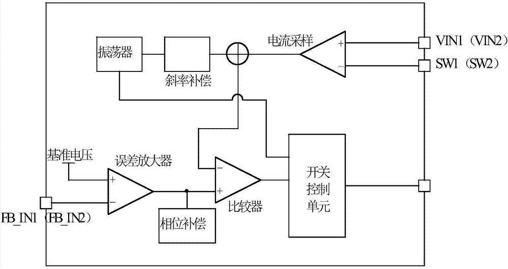 一種支持QC2.0功能的多通道車載快充芯片的制作方法與工藝