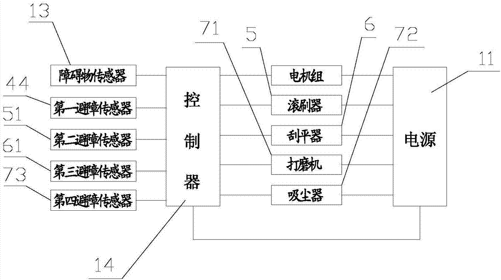 一體化全自動墻面粉刷機(jī)組的制作方法與工藝