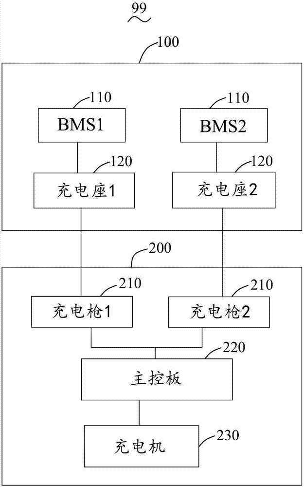 充電系統(tǒng)的制作方法與工藝