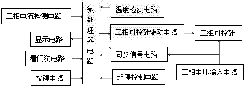 一種模塊式智能高效節(jié)能控制型異步電動(dòng)機(jī)的制作方法與工藝