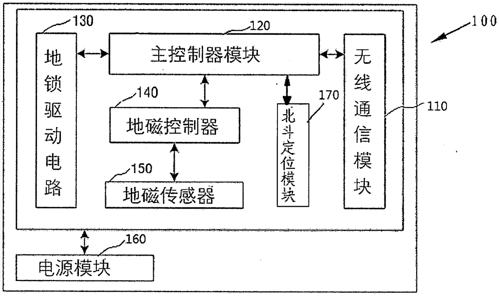 一種具有異地開鎖和關(guān)鎖功能的智能地鎖的制作方法與工藝