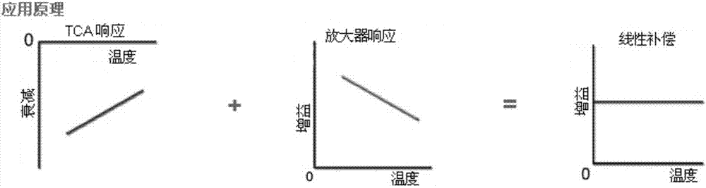 L波段下變頻器的制作方法與工藝