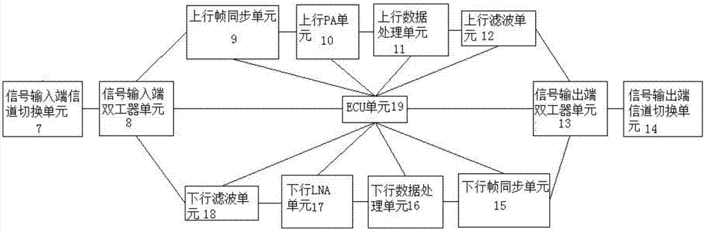 大功率移动4G数据中继器的制作方法与工艺